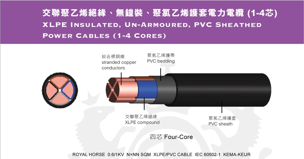 ROYAL HORSE XLPE INSULATED UN-ARMOURED PVC SHEATHED 1C POWER Cable 1m (Black)